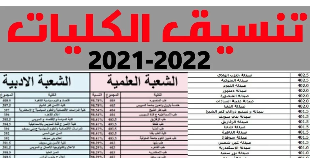 تنسيق الكليات لعام 2022