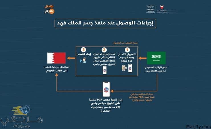 رابط الاستعلام عن تأشيرة البحرين