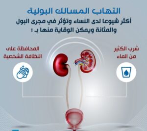 5 عوامل خطر لالتهاب المسالك البولية وعلاجها والوقاية منه