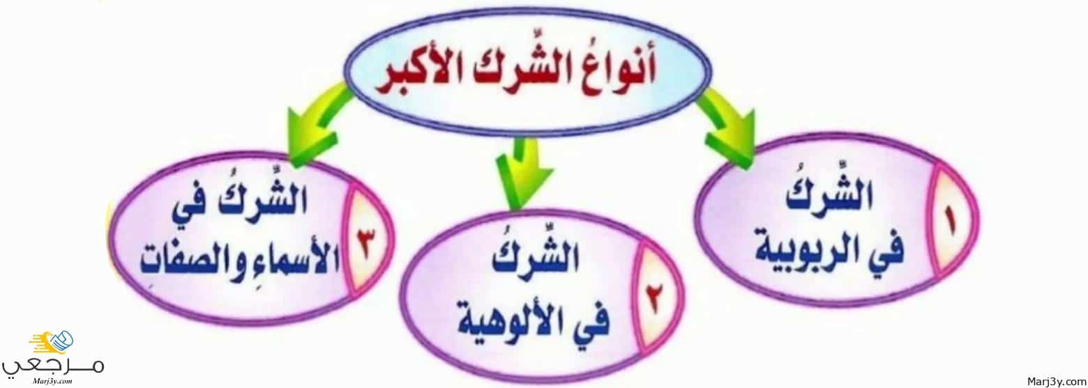 انواع الشرك الاكبر