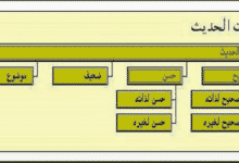 هل يعتمد على الحديث الحسن