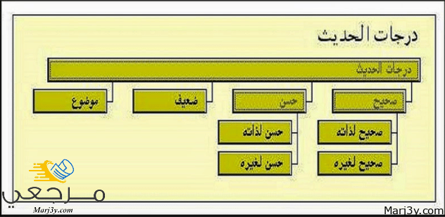 هل يعتمد على الحديث الحسن