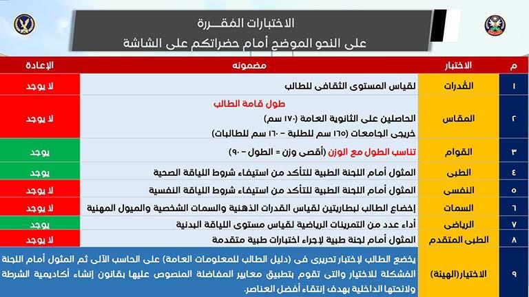 فتح باب التقديم في كلية الشرطة وإعلان شروط الاختبارات