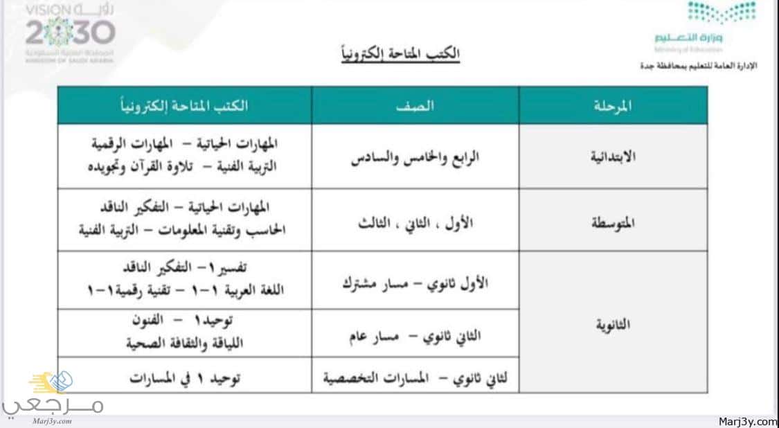 المقررات الدراسية التي لن تطبع ورقيا ومتاحة عبر مدرستي فقط - موقع مرجعي