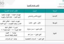 المقررات الدراسية التي لن تطبع ورقيا ومتاحة عبر مدرستي فقط - موقع مرجعي