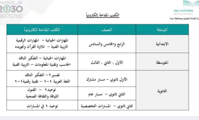 المقررات الدراسية التي لن تطبع ورقيا ومتاحة عبر مدرستي فقط - موقع مرجعي