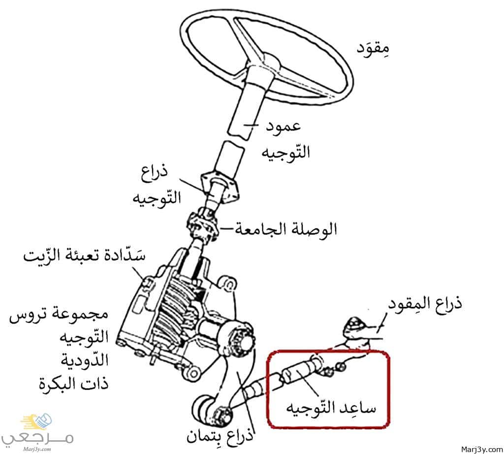 نظام توجية السيارة