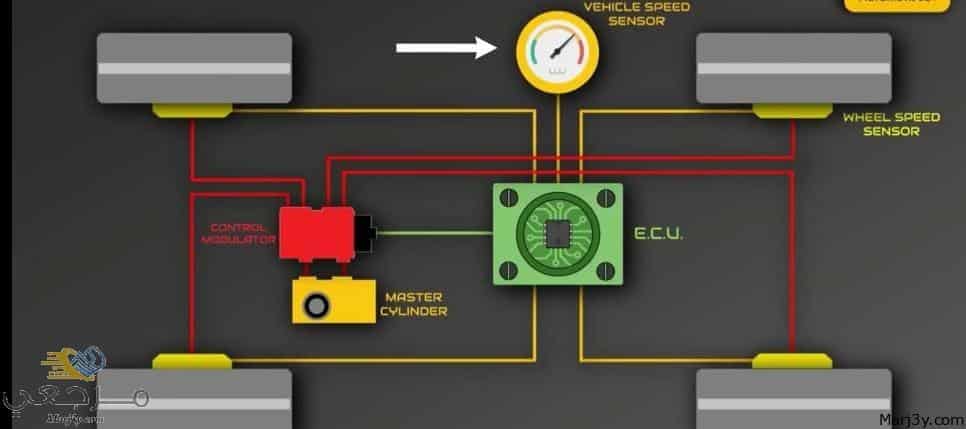 ما هو نظام TCS في السيارات