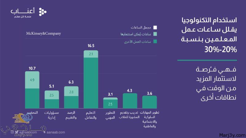 ( من الأجهزة الملحقة بالحاسب ويقوم بمسح الصور والمستندات )