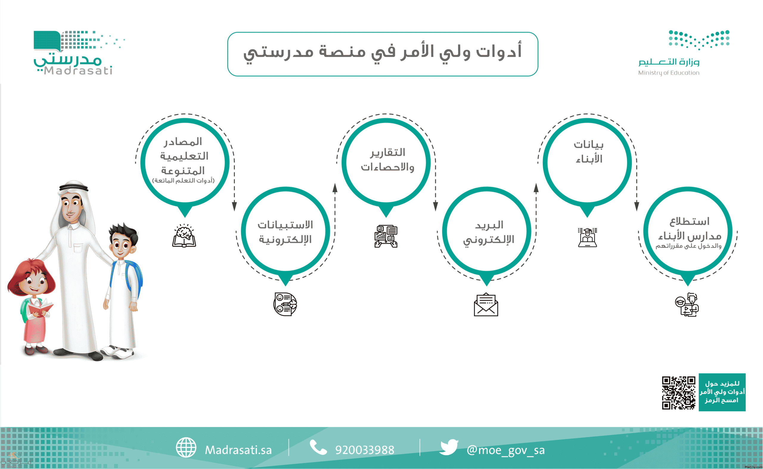 طريقة دخول ولي الأمر لمنصة مدرستي - موقع مرجعي