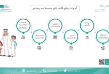 طريقة دخول ولي الأمر لمنصة مدرستي - موقع مرجعي