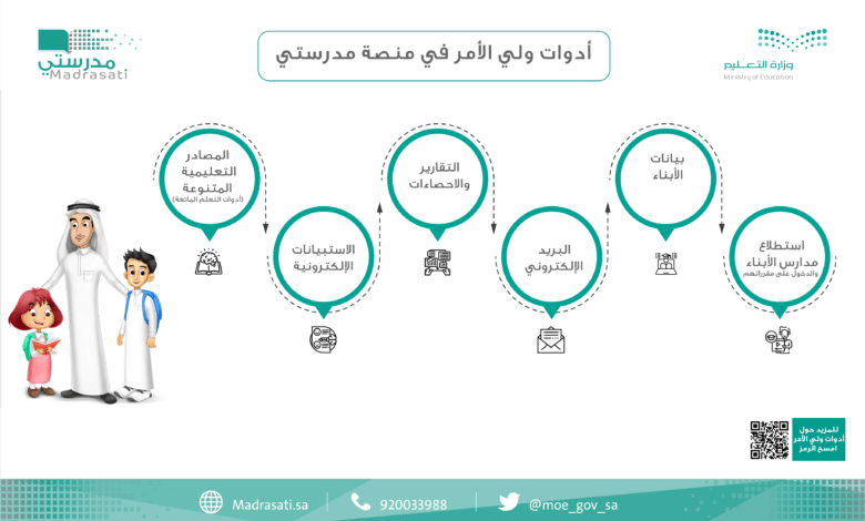 طريقة دخول ولي الأمر لمنصة مدرستي - موقع مرجعي