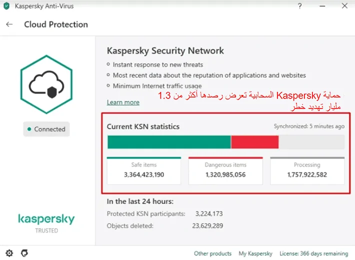 مزايا برنامج Kaspersky لمكافحة الفيروسات