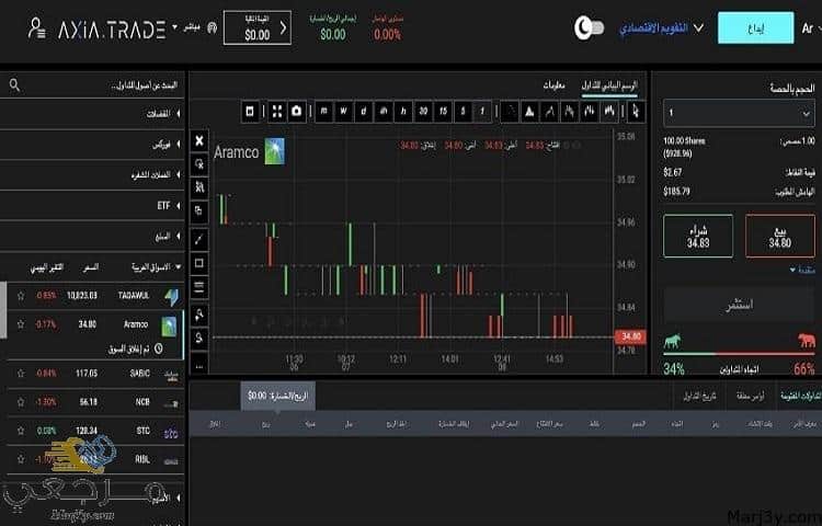 أفضل منصة تداول أسهم في العالم
