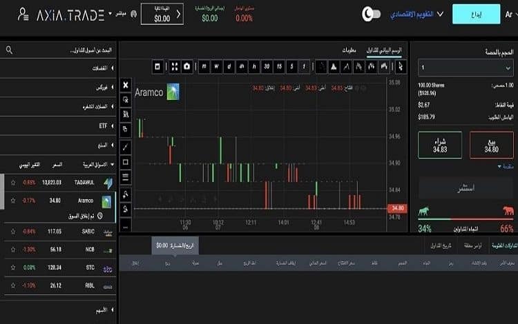 أفضل منصة تداول أسهم في العالم