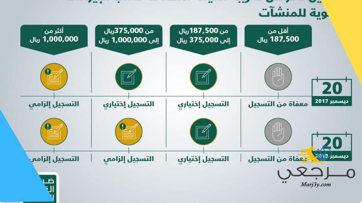 التحقق من التسجيل في ضريبة القيمة المضافة السعودية 1445